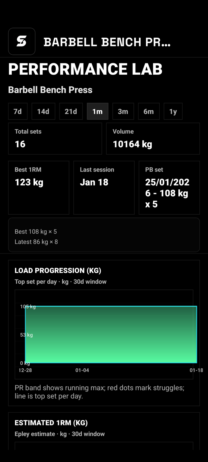 Performance Lab - Exercise Analytics and Load Progression